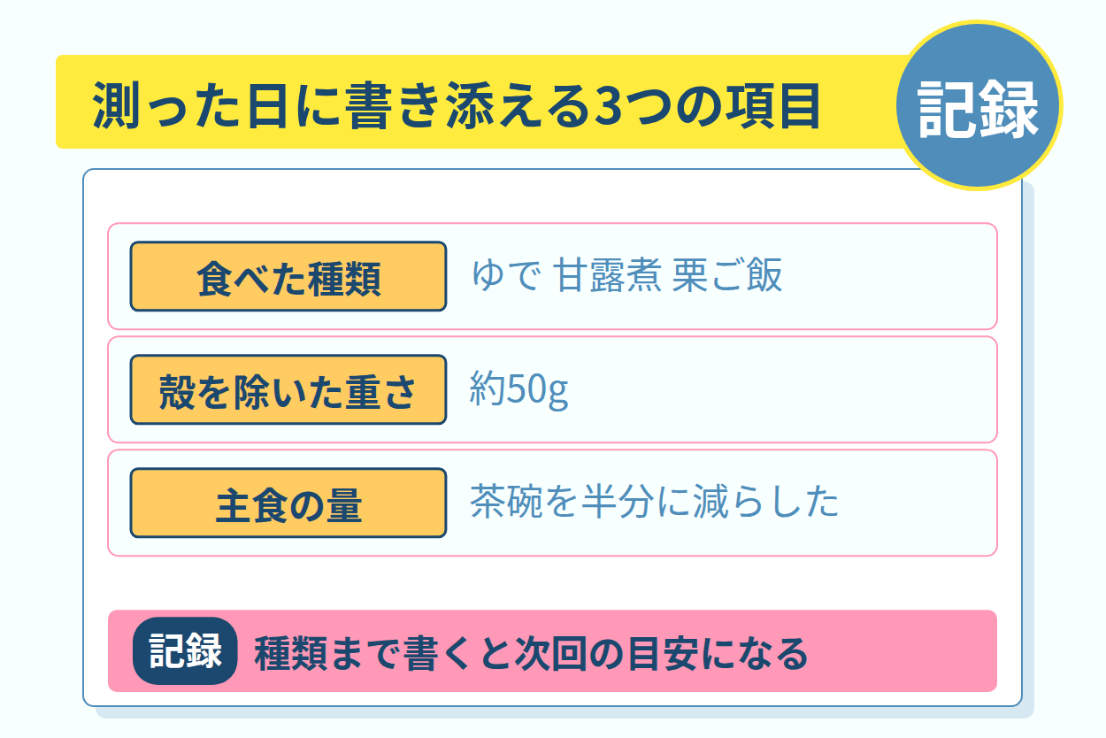 血糖値を測った日の記録へ栗の種類と量を書き添える