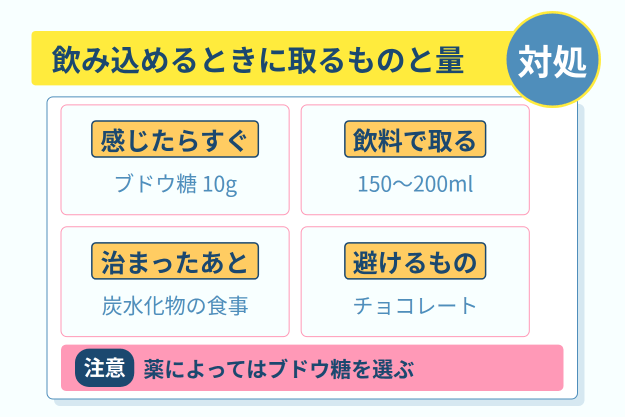 意識があり飲み込める場合に取る量と食べ物
