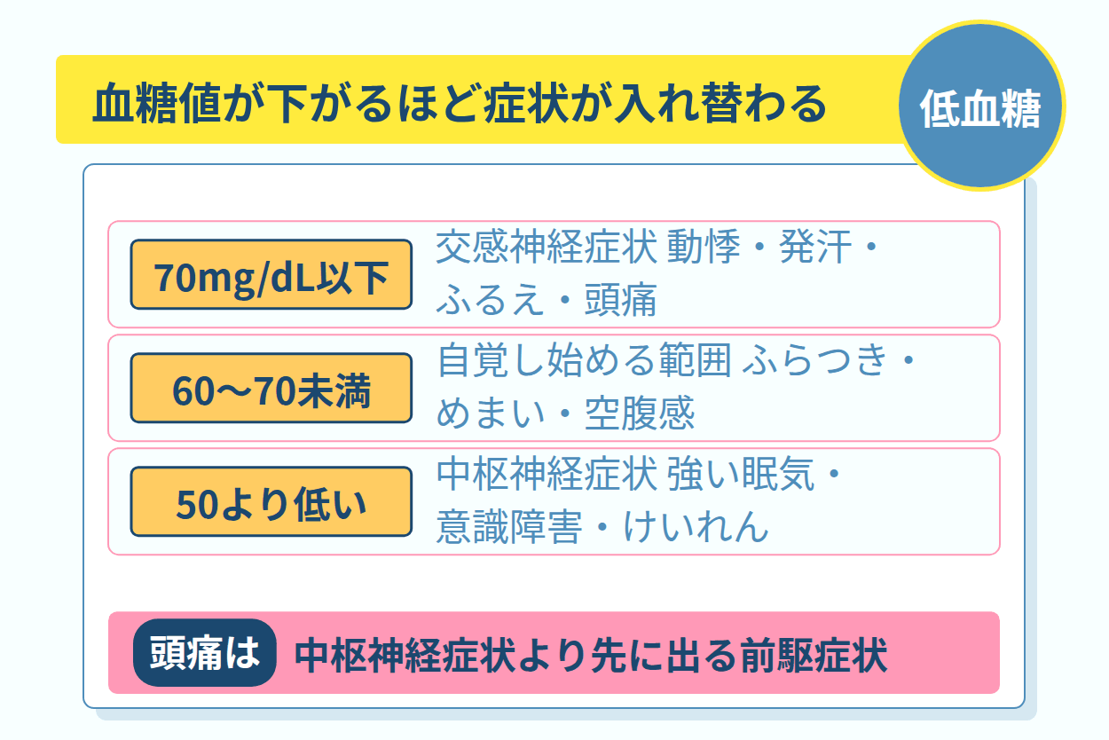 血糖値の段階ごとに入れ替わる低血糖の症状