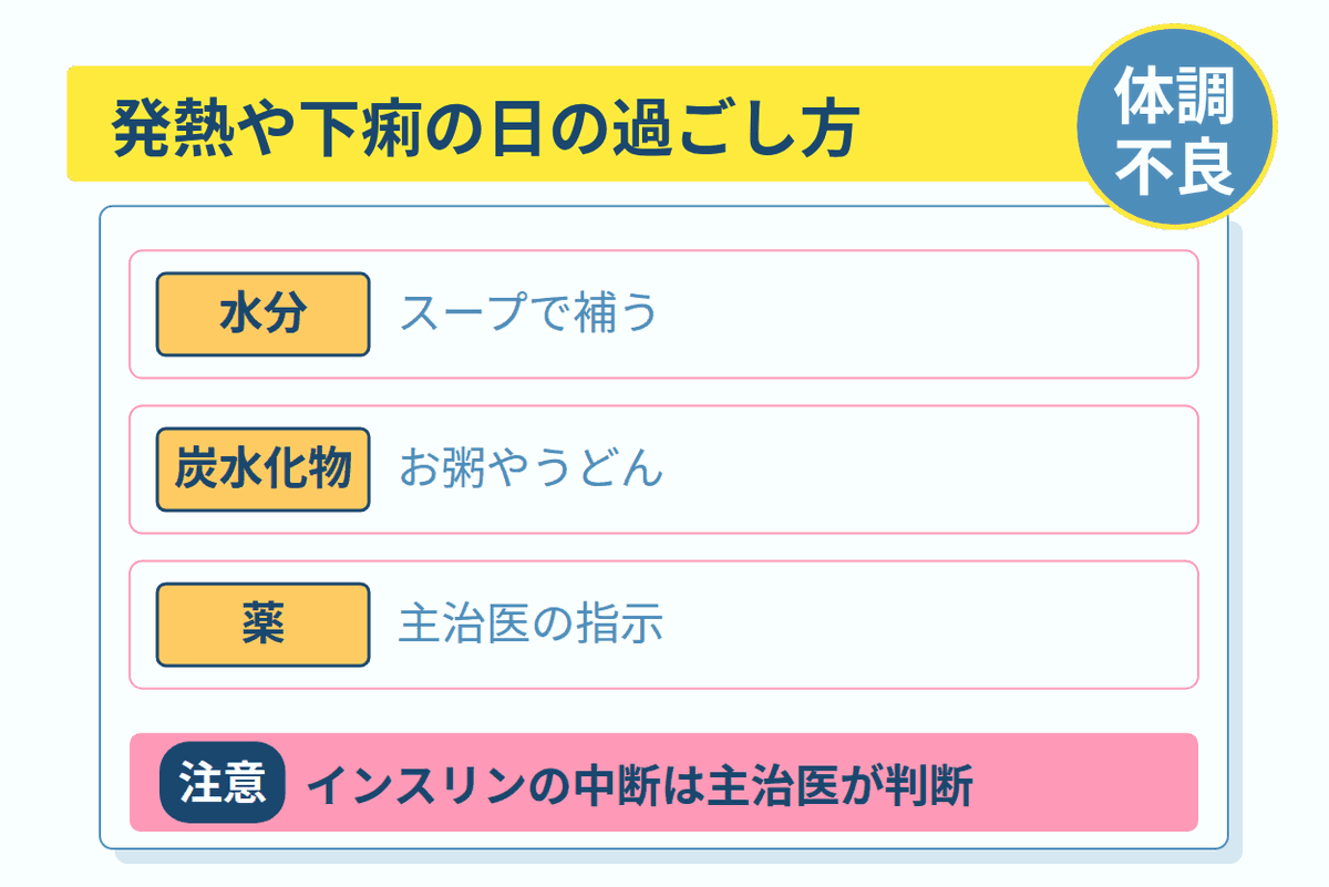 発熱や下痢の日の過ごし方