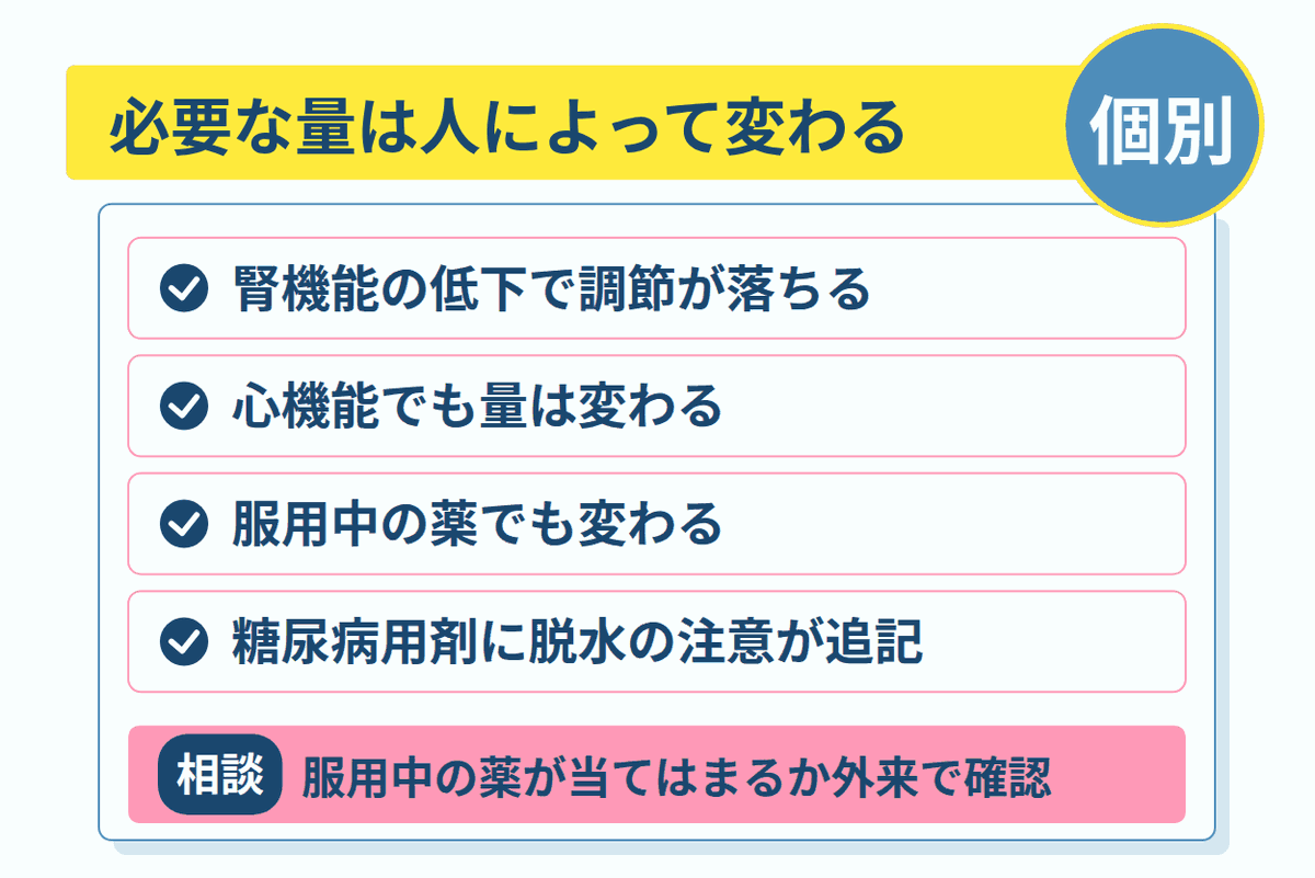 必要な量は人によって変わる