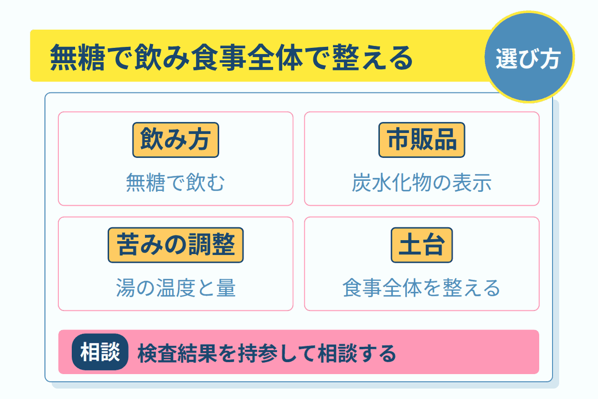 無糖で飲み食事全体で整える