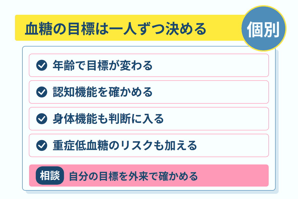 血糖の目標は一人ずつ決める