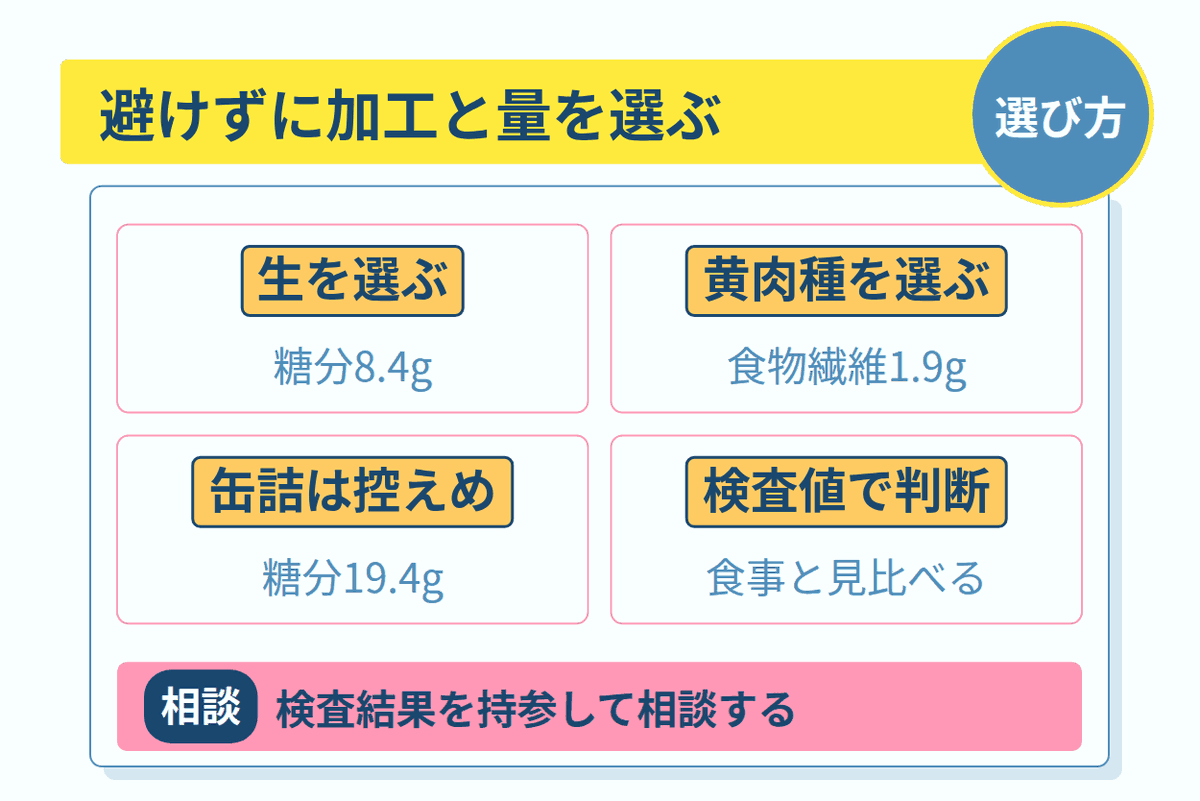 避けずに加工と量を選ぶ