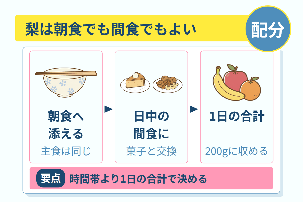 間食で梨を取り入れるときは夕食後を避けて日中にする