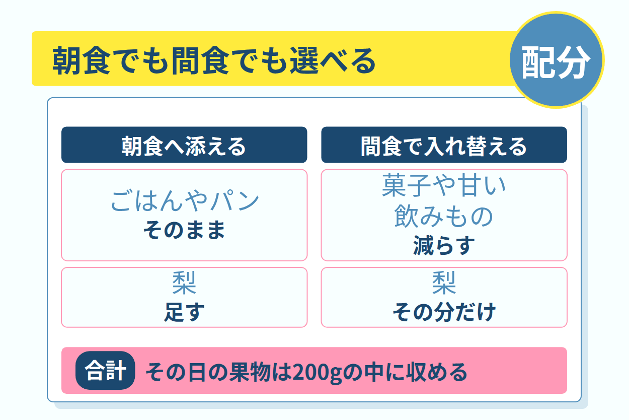 朝食と間食のどちらへ梨を入れるかという選び方