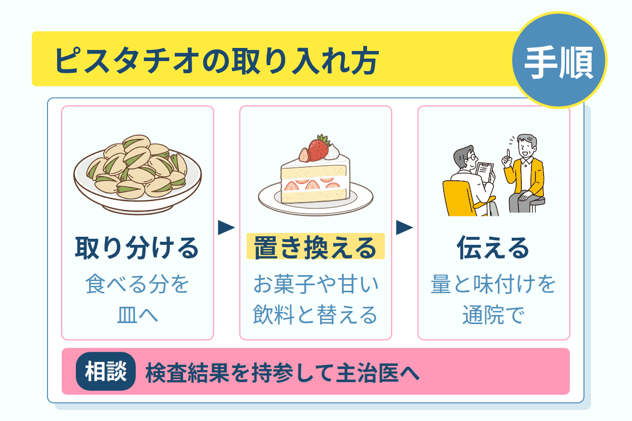 血糖値を確かめつつピスタチオを取り入れる手順