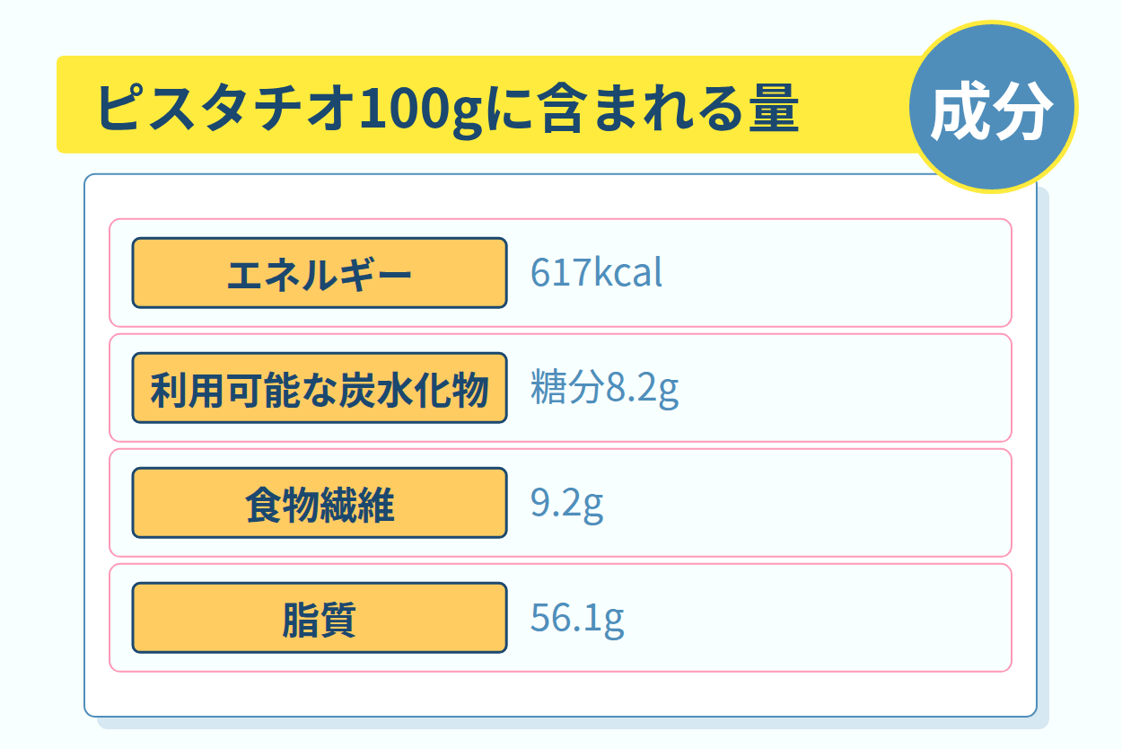 ピスタチオ100gで実際に体へ入る糖分の量