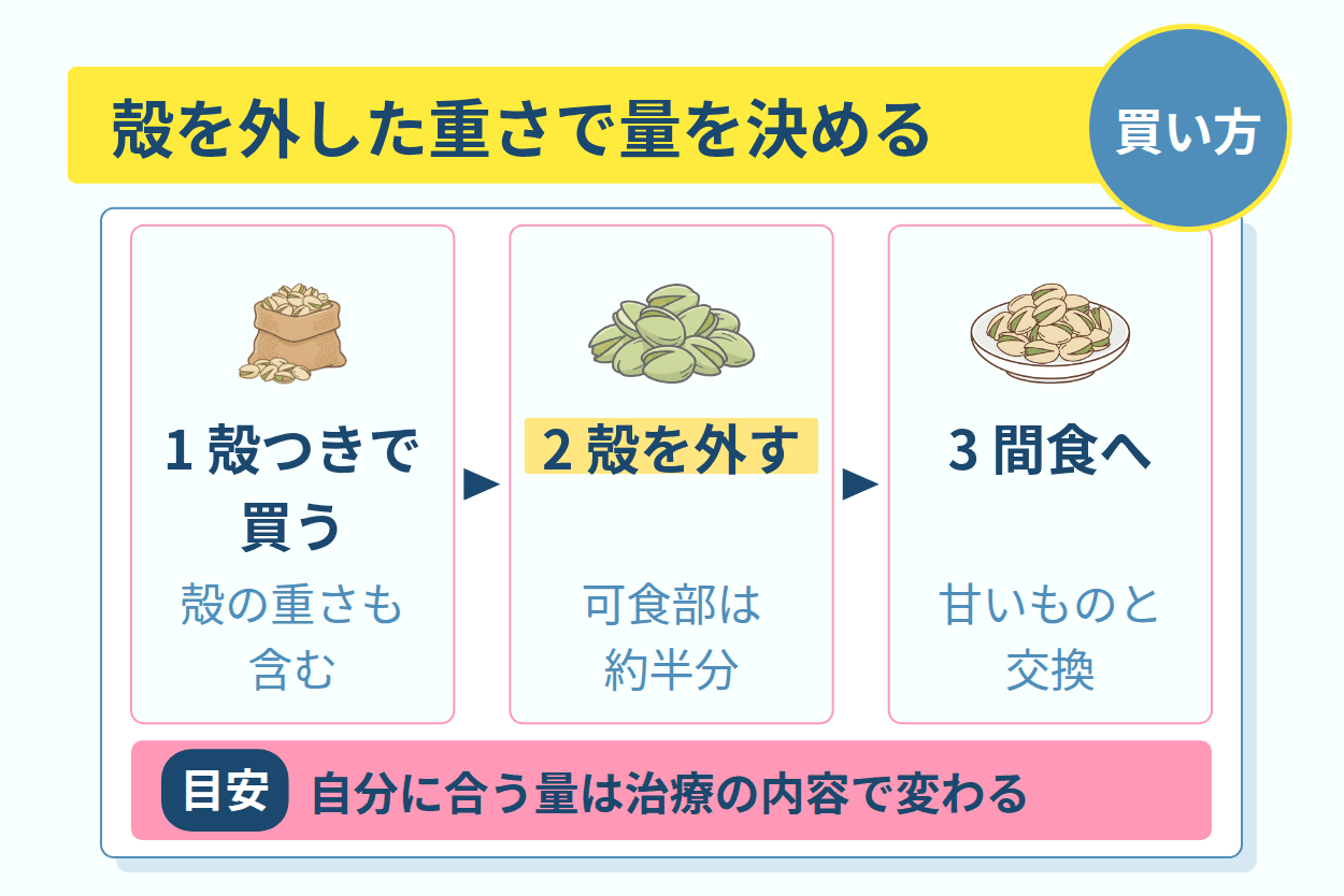 617kcalという高さと間食の目安200kcal