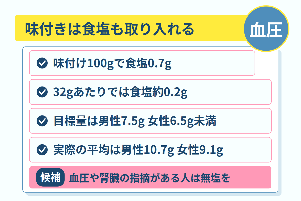 味付けの製品に一緒に入る食塩相当量という数字