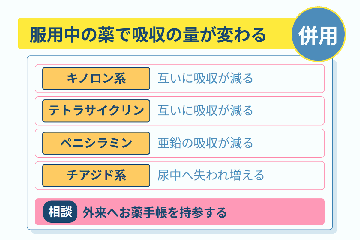 服用中の薬で吸収の量が変わる