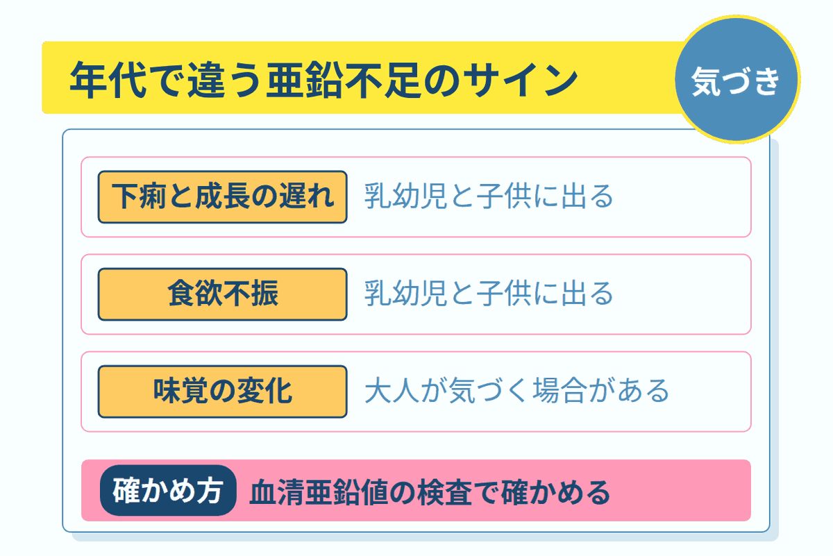 年代で違う亜鉛不足のサイン