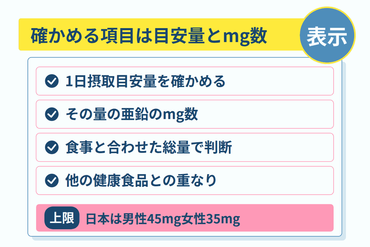 確かめる項目は目安量とmg数